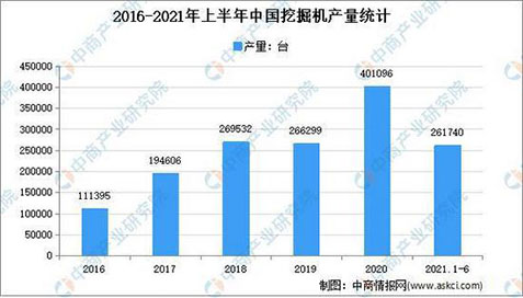 工程機械行業的周期性，你怎么看？(圖2)
