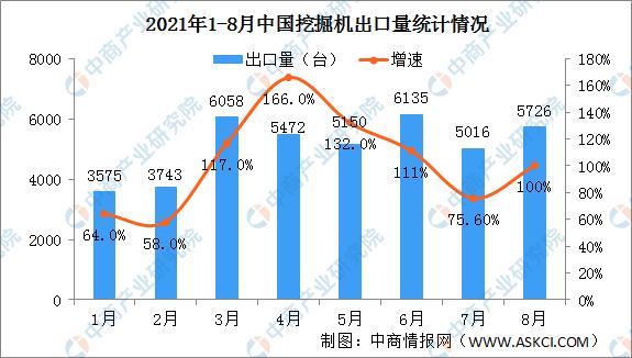 挖掘機配上“它們”，利潤翻一番！(圖2)